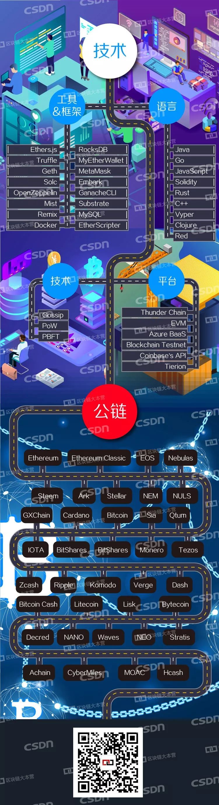 公链
