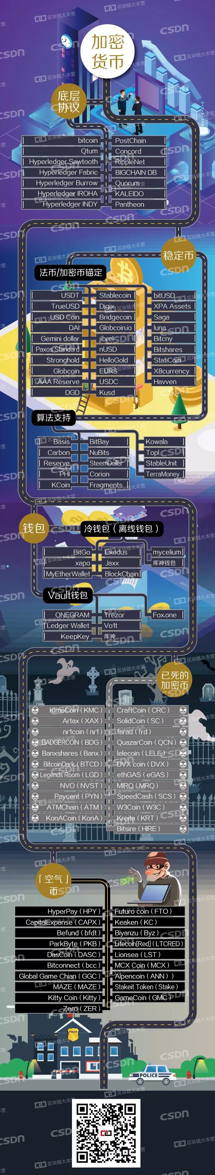 公链