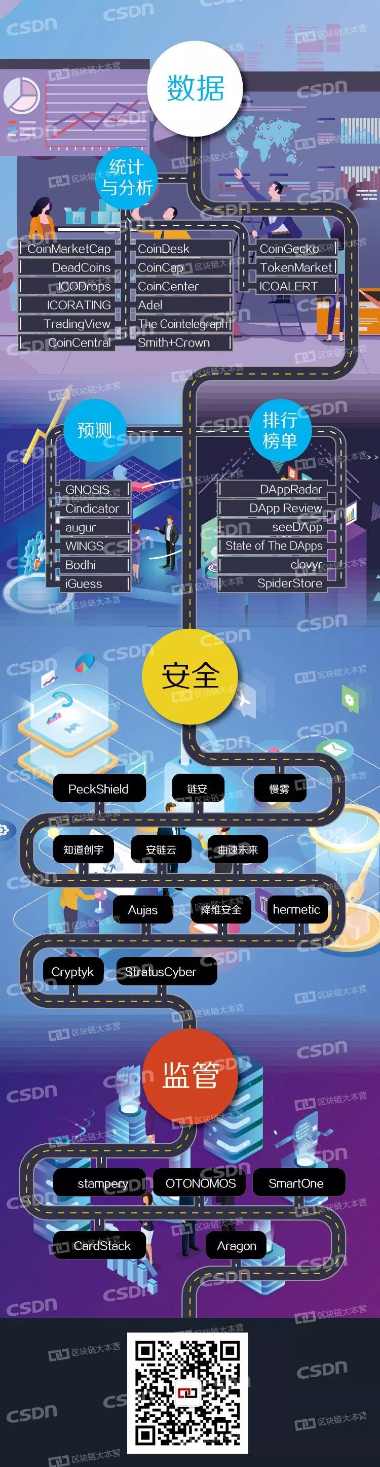 公链