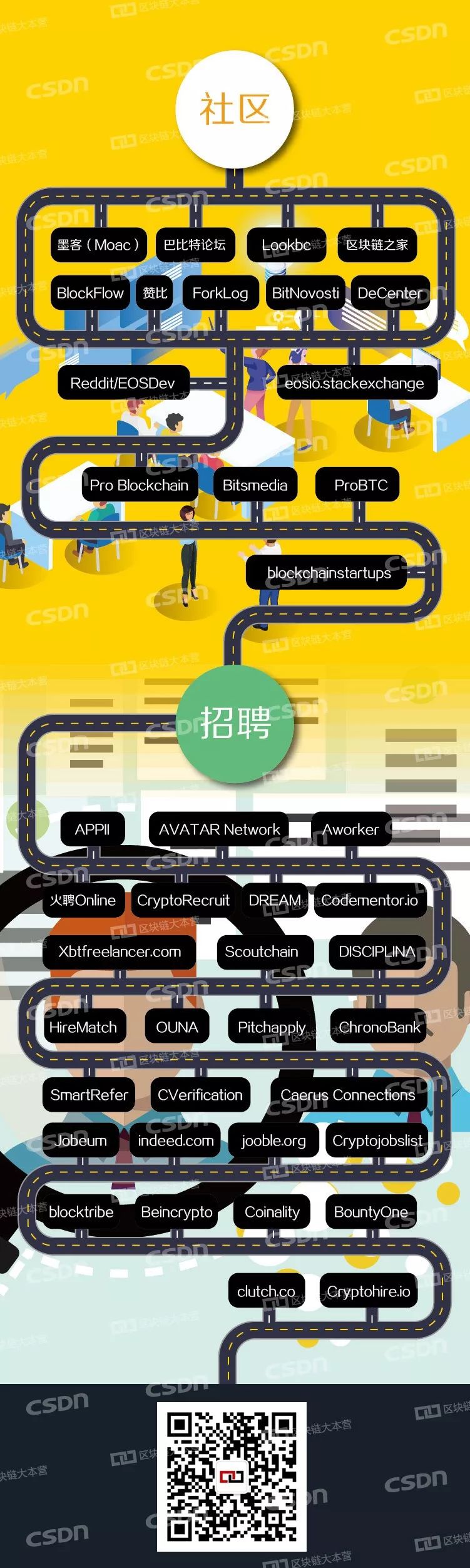 公链