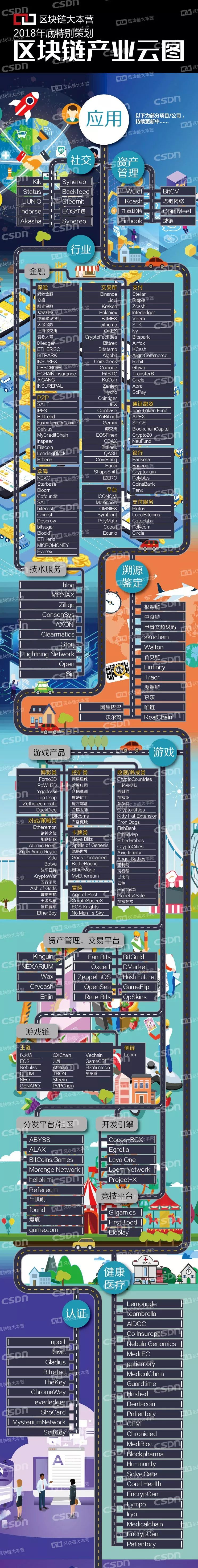 公链