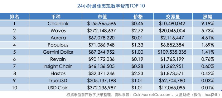 比特币ETF