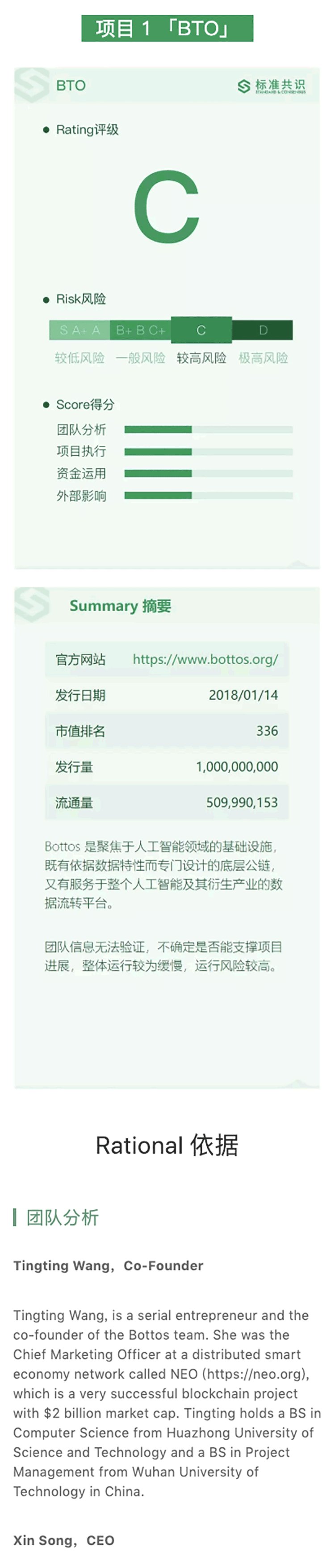 项目评级