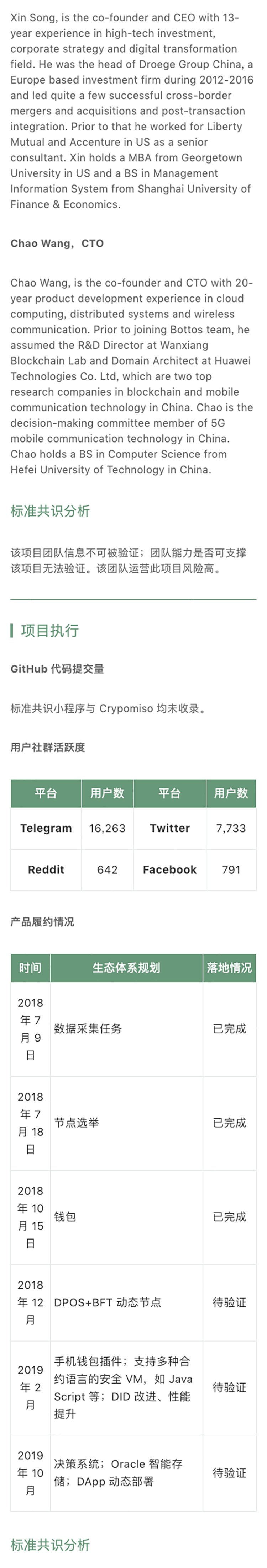 项目评级