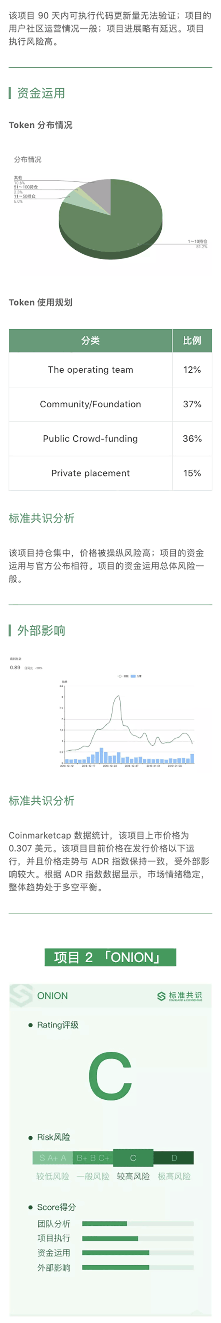 项目评级