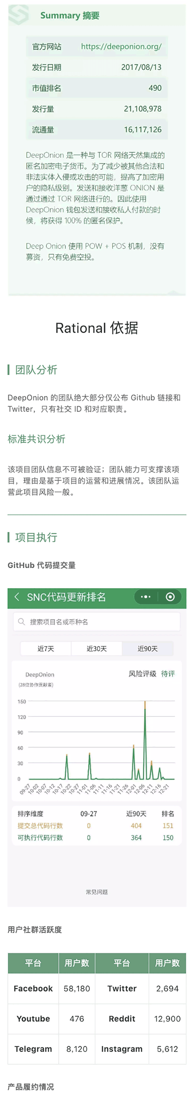 项目评级