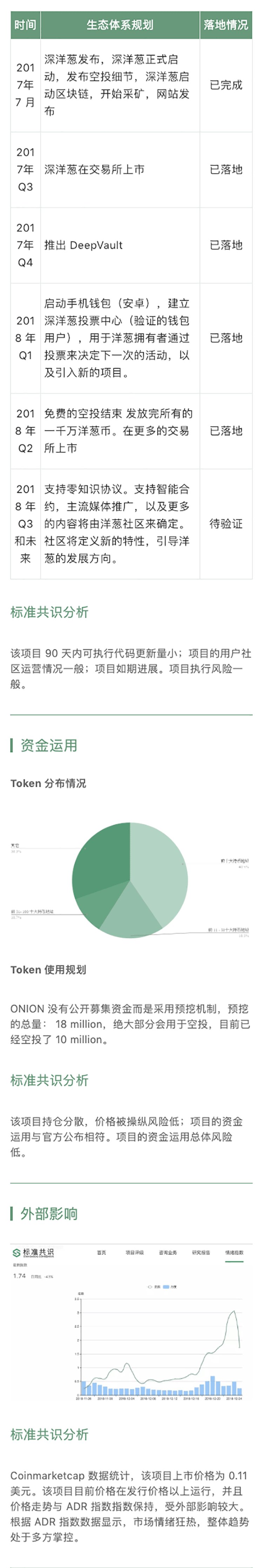 项目评级