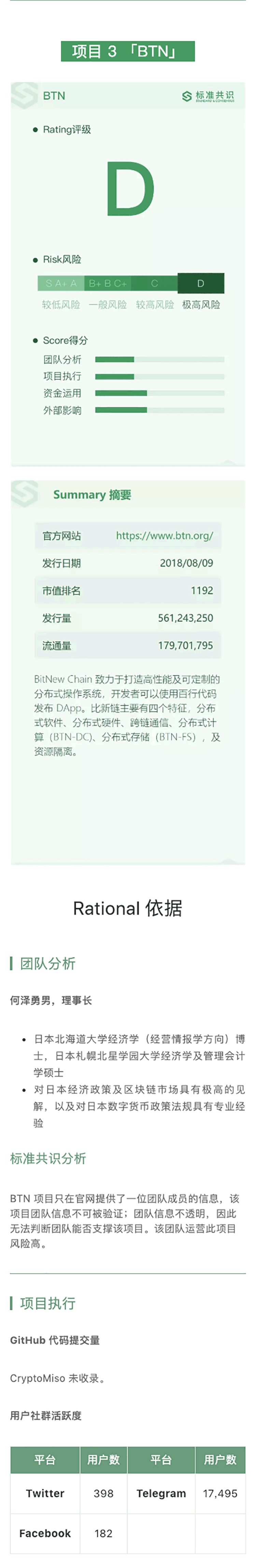 项目评级