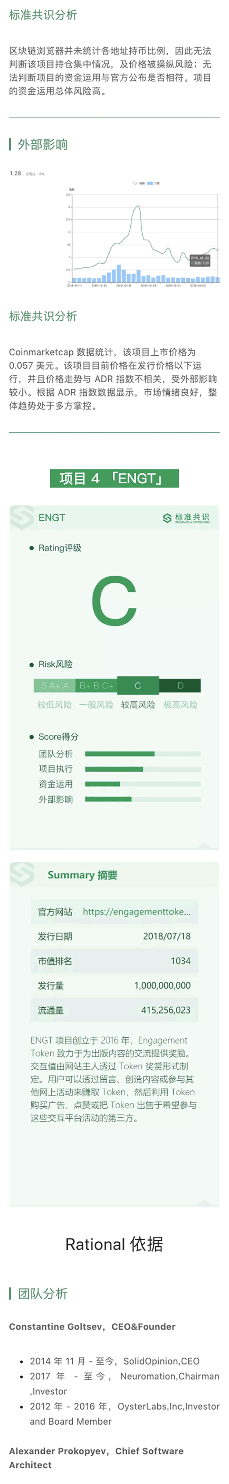 项目评级