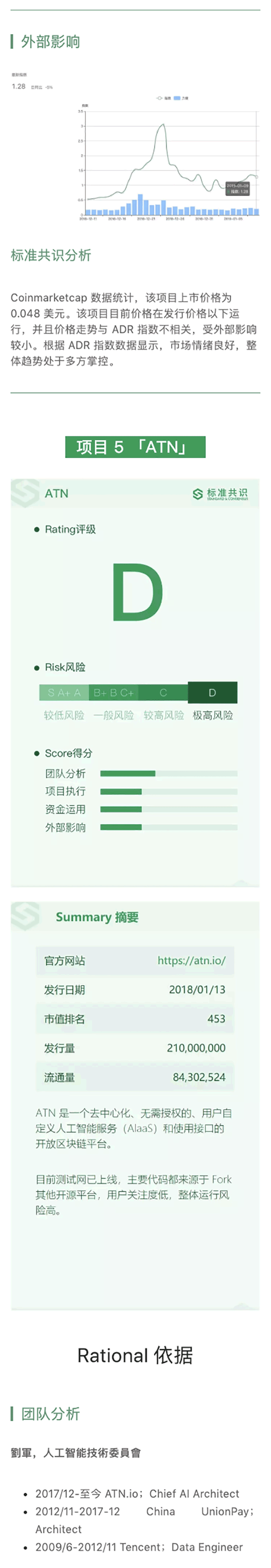 项目评级