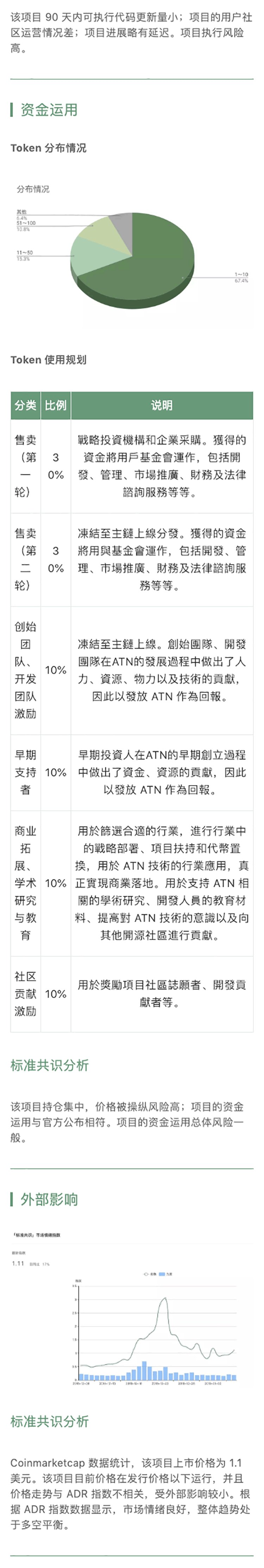 项目评级