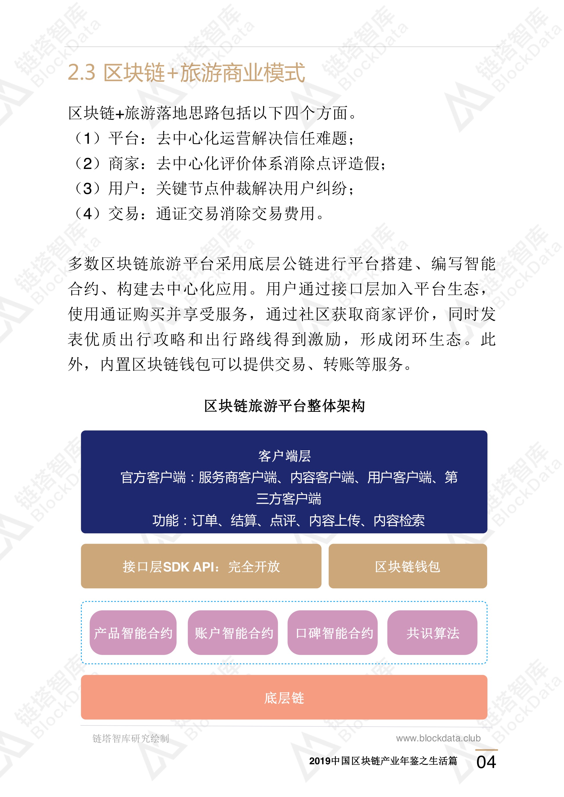 区块链技术