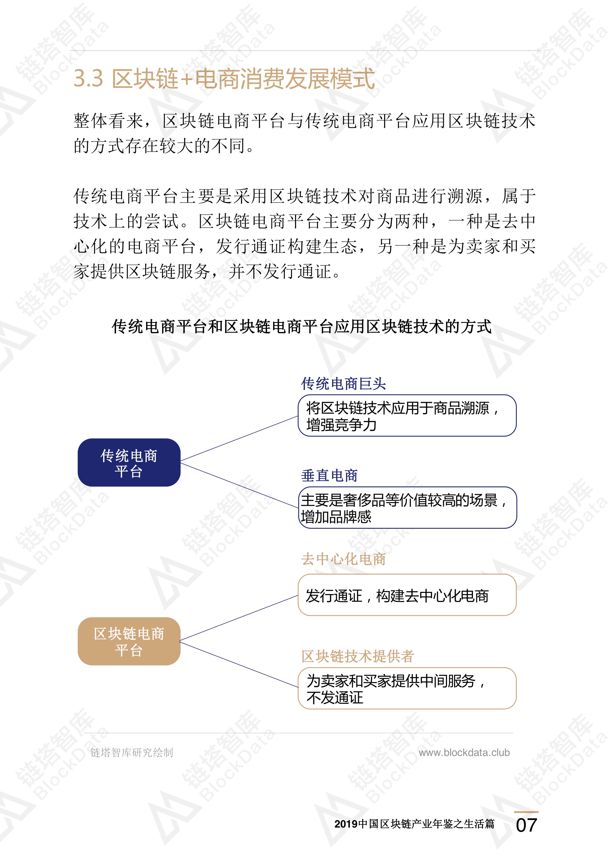 区块链技术