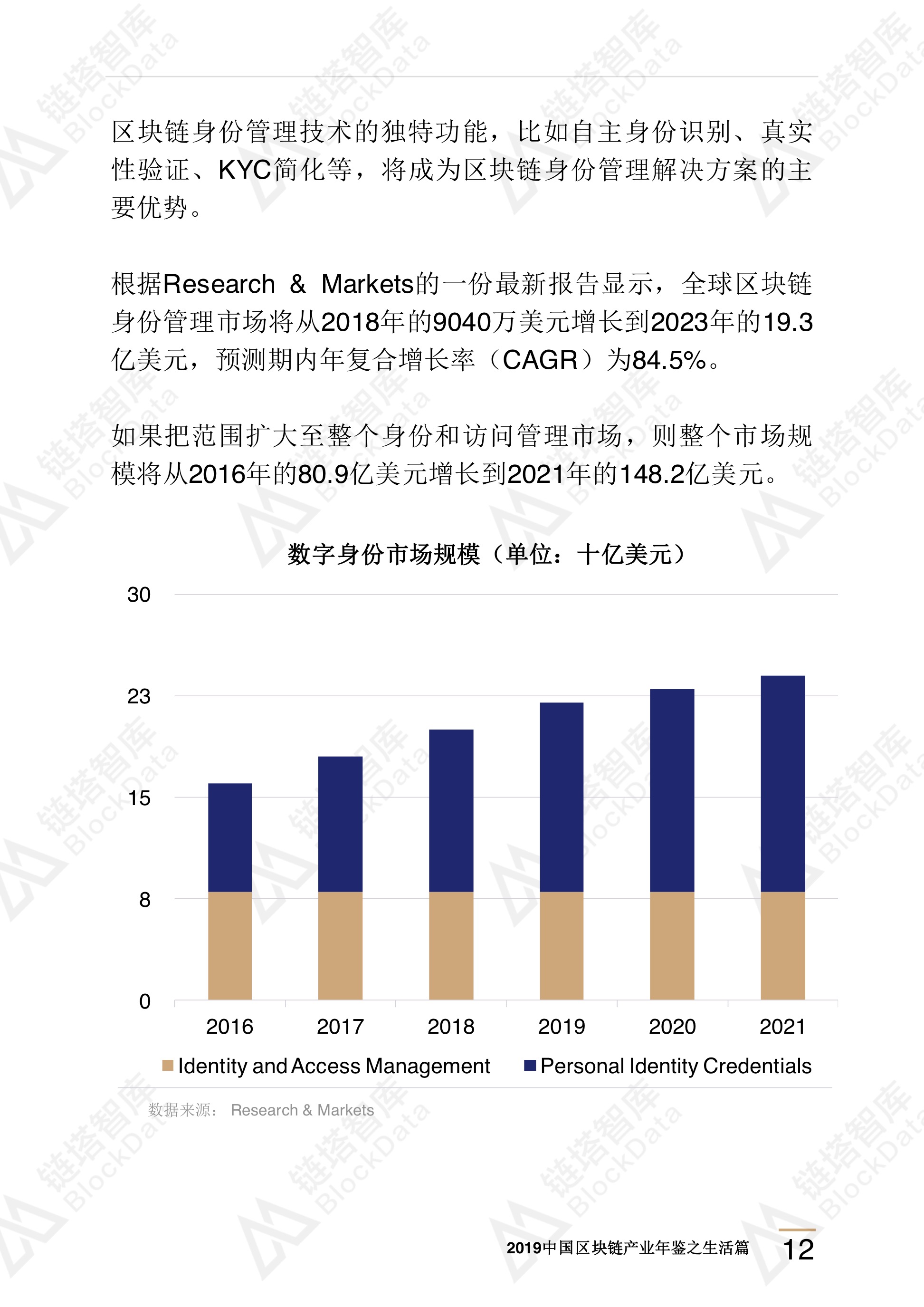 区块链技术
