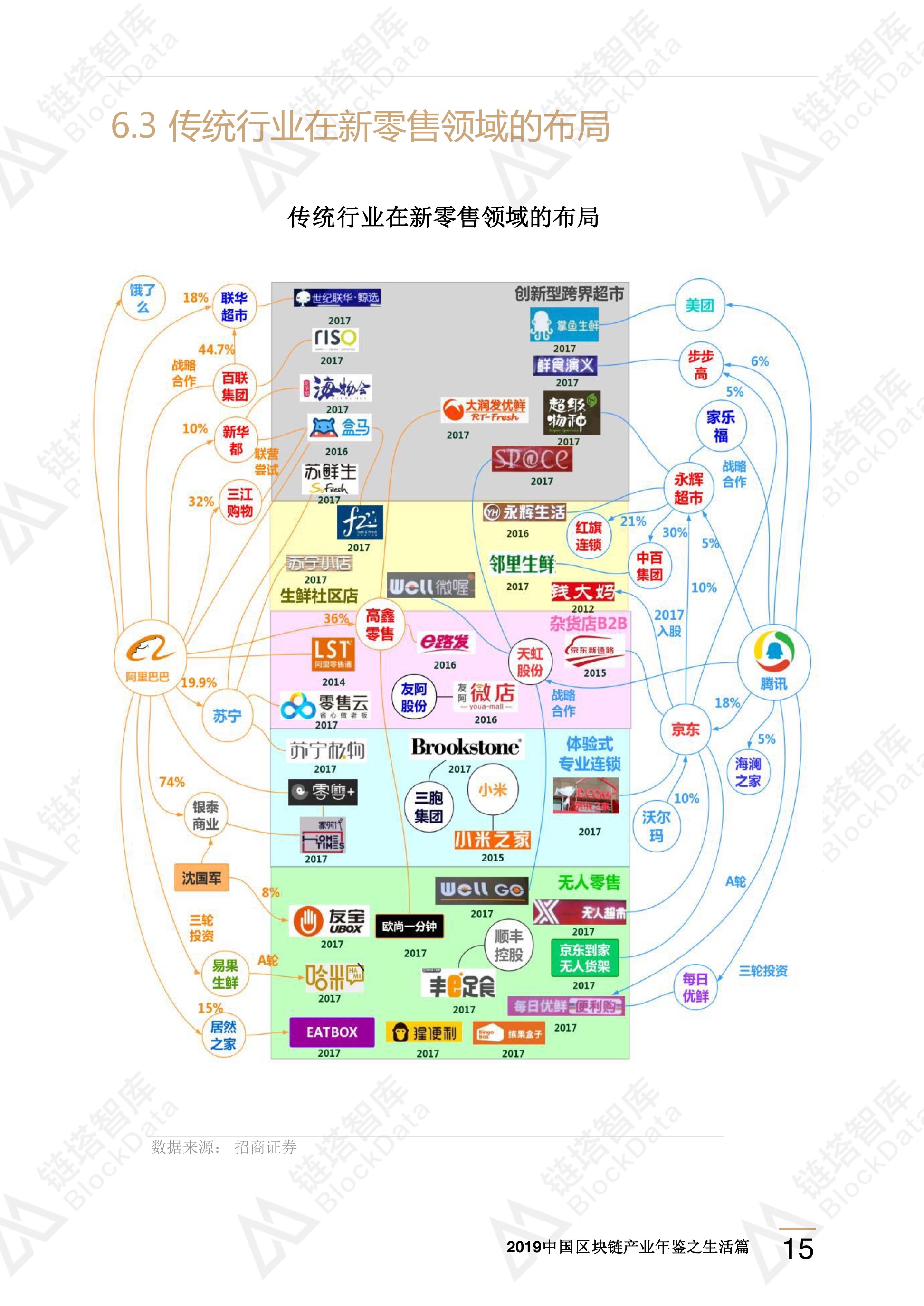 区块链技术