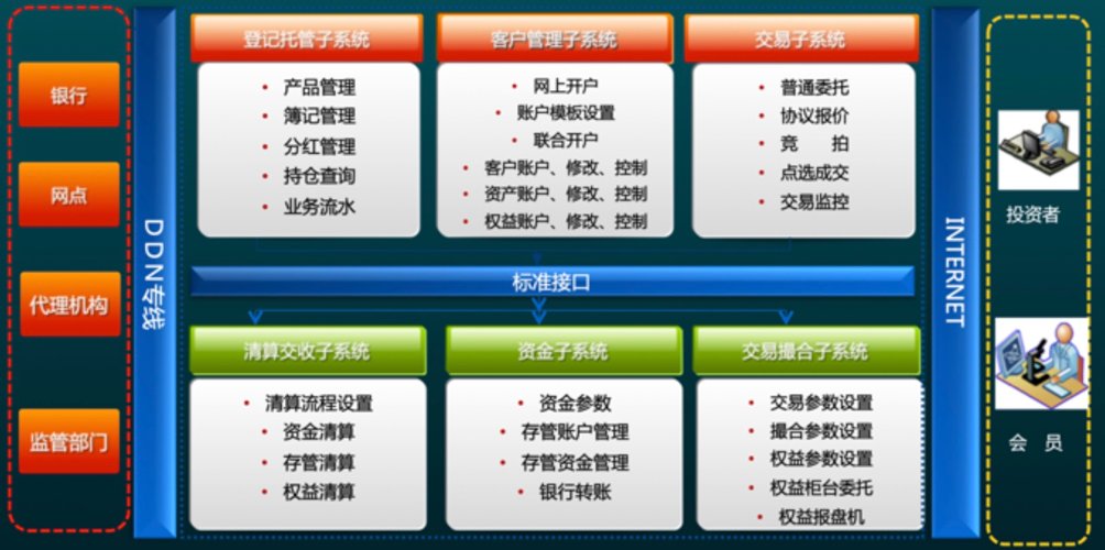 数字资产