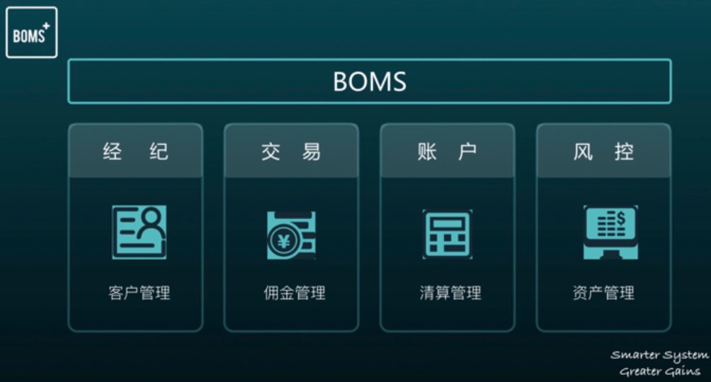 数字资产