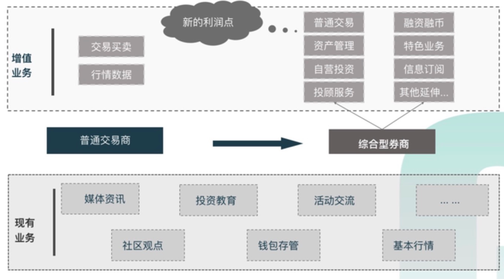 数字资产