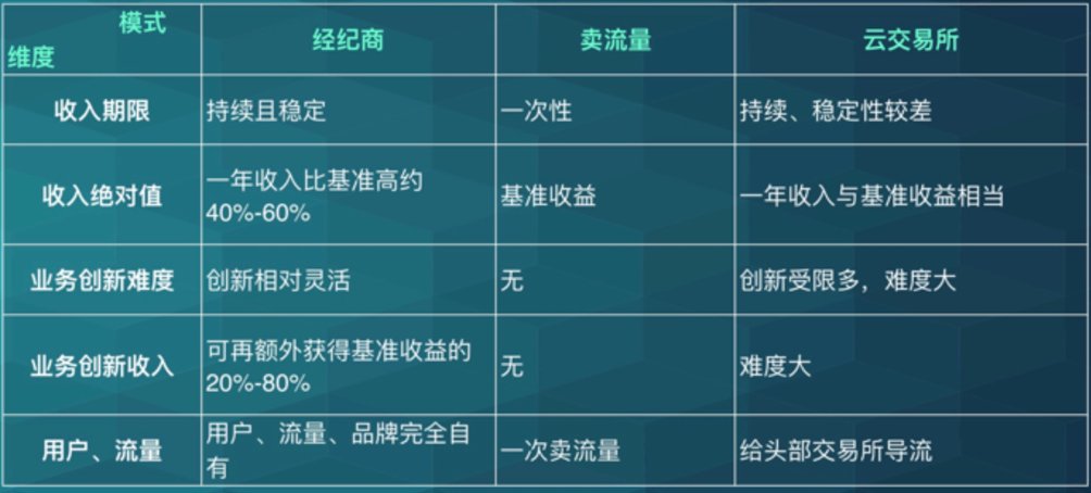 数字资产