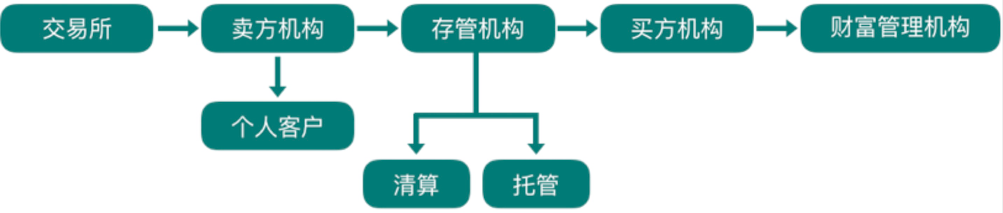 数字资产