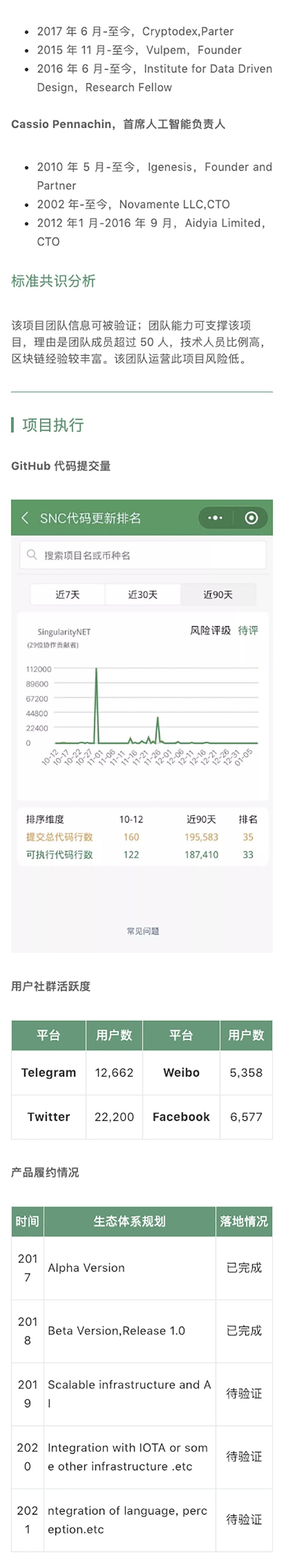 区块链项目