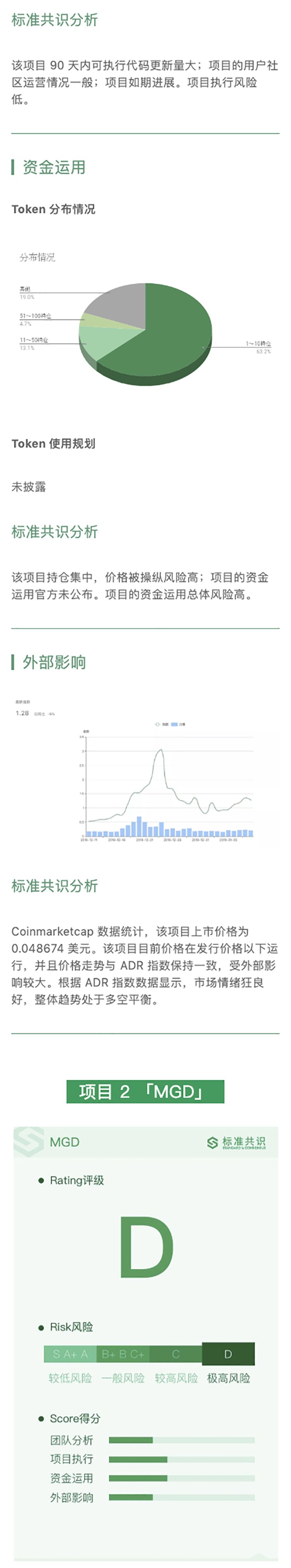 区块链项目