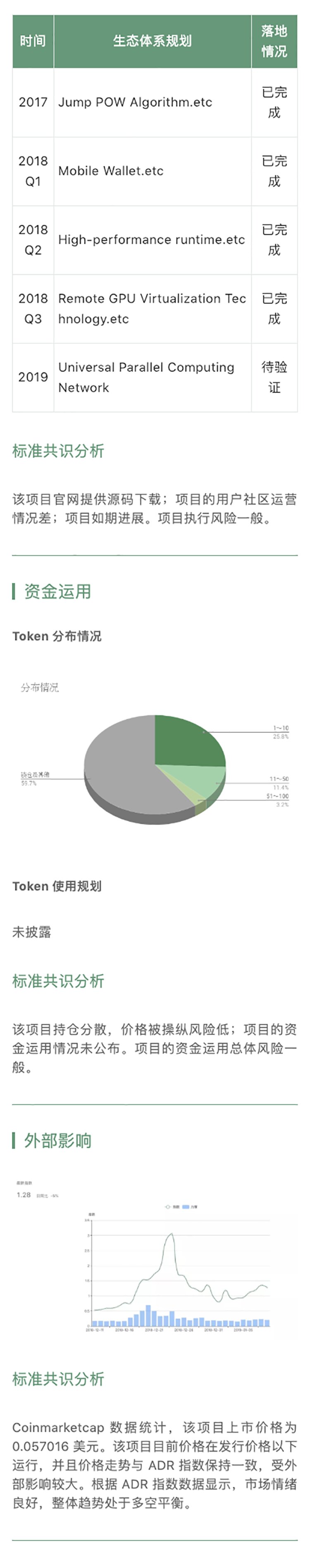 区块链项目