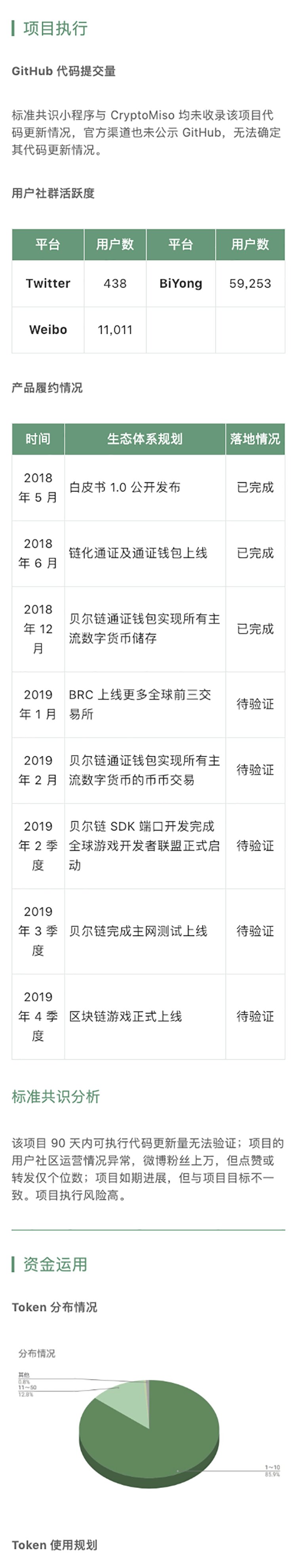 区块链项目