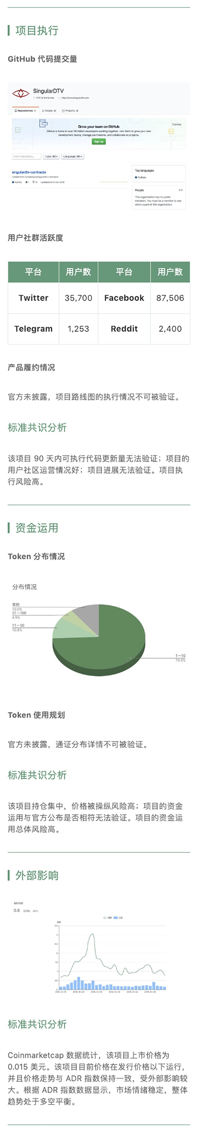 区块链项目