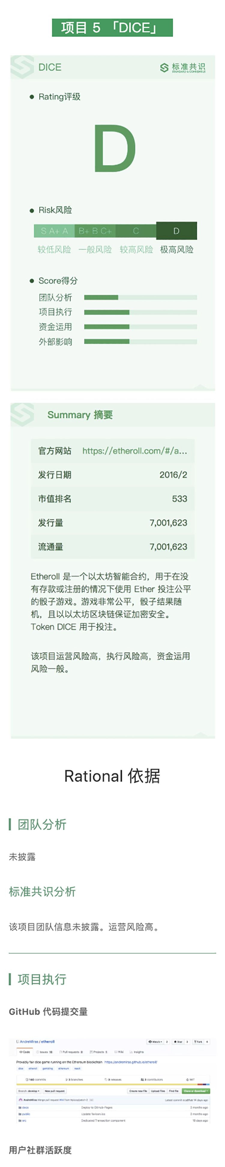 区块链项目