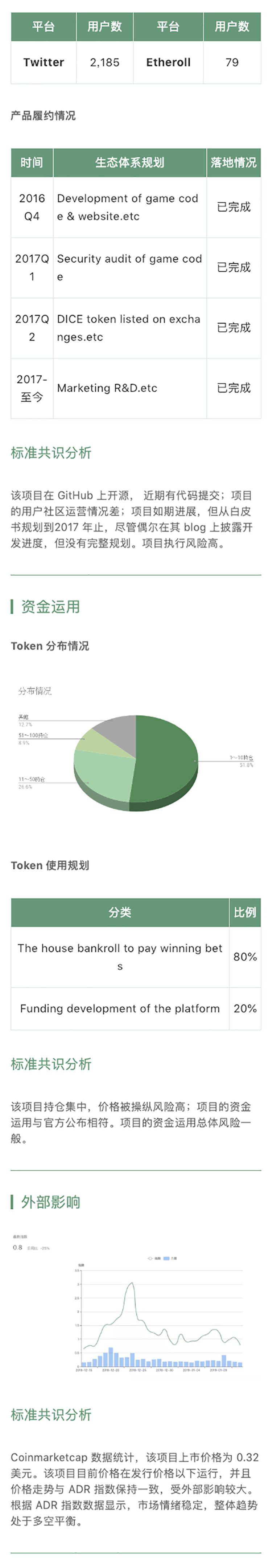 区块链项目