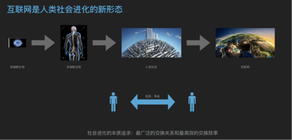 数字经济