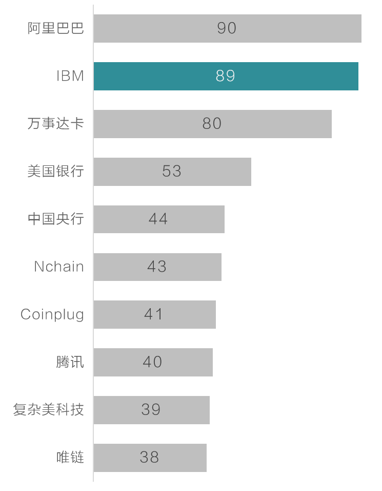 IBM
