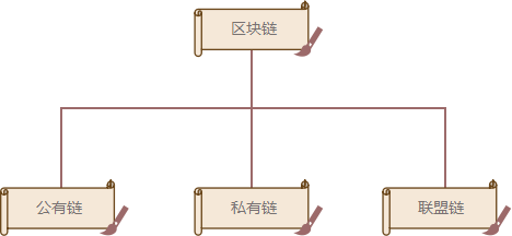 比特币