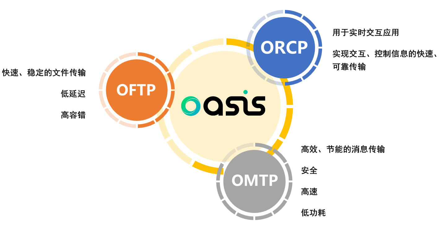 绿洲网络