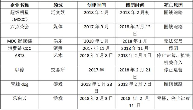 资本市场