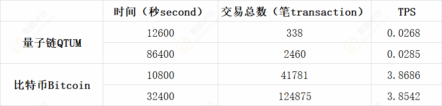 量子链