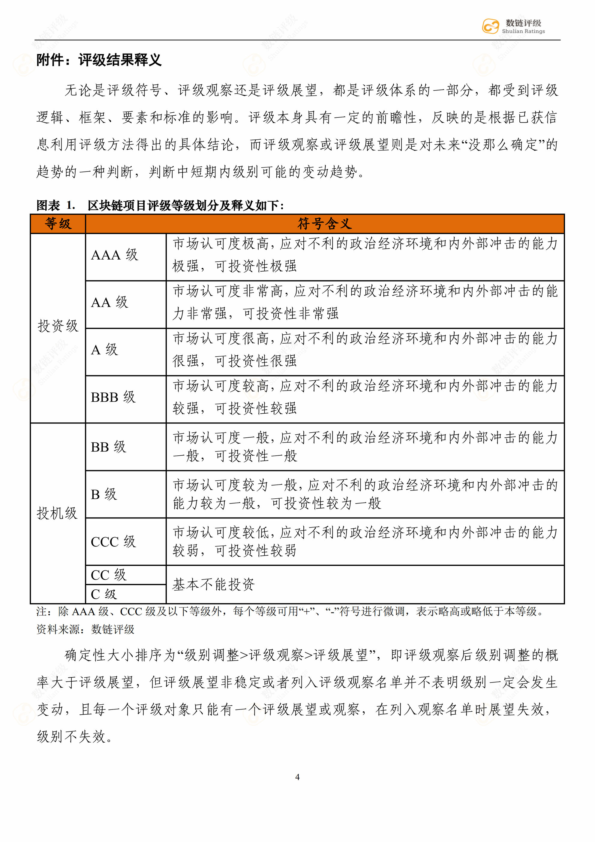 量子链