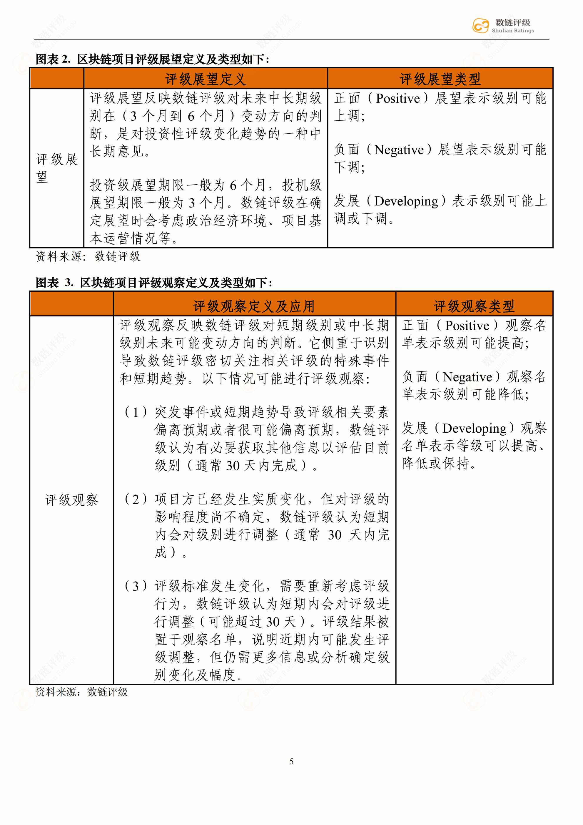 量子链