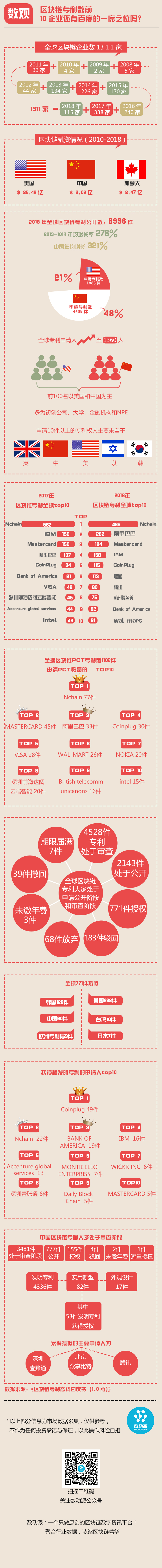 比特币