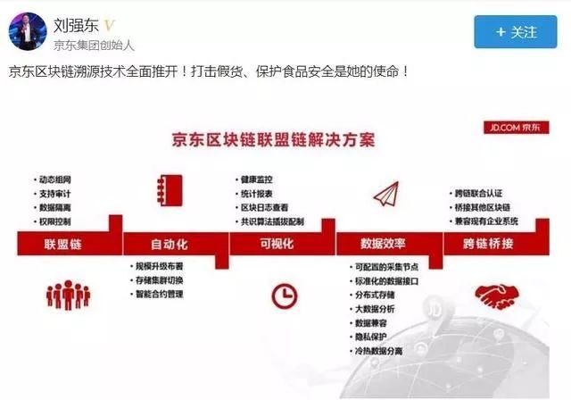 区块链技术应用