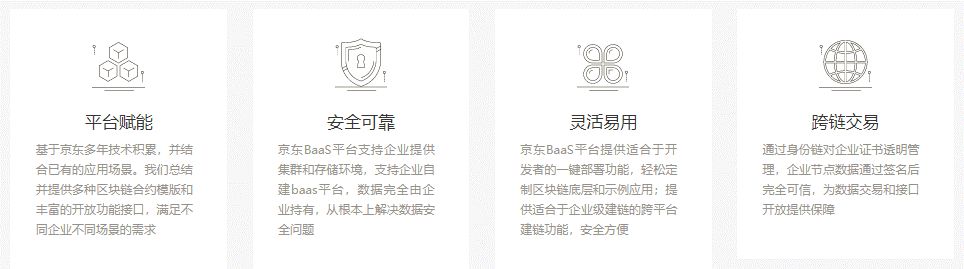 区块链技术应用