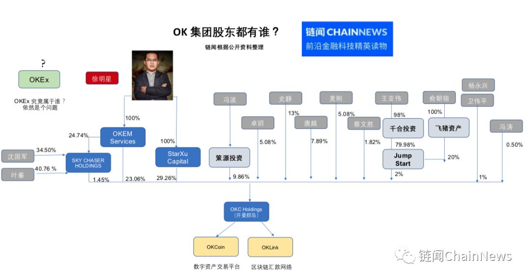 OKCoin