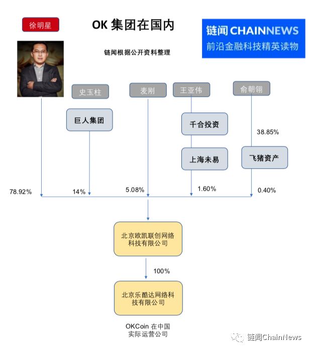 OKCoin