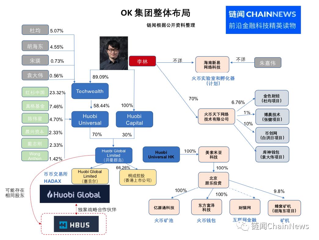 OKCoin