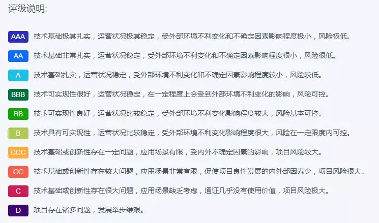 极危项目