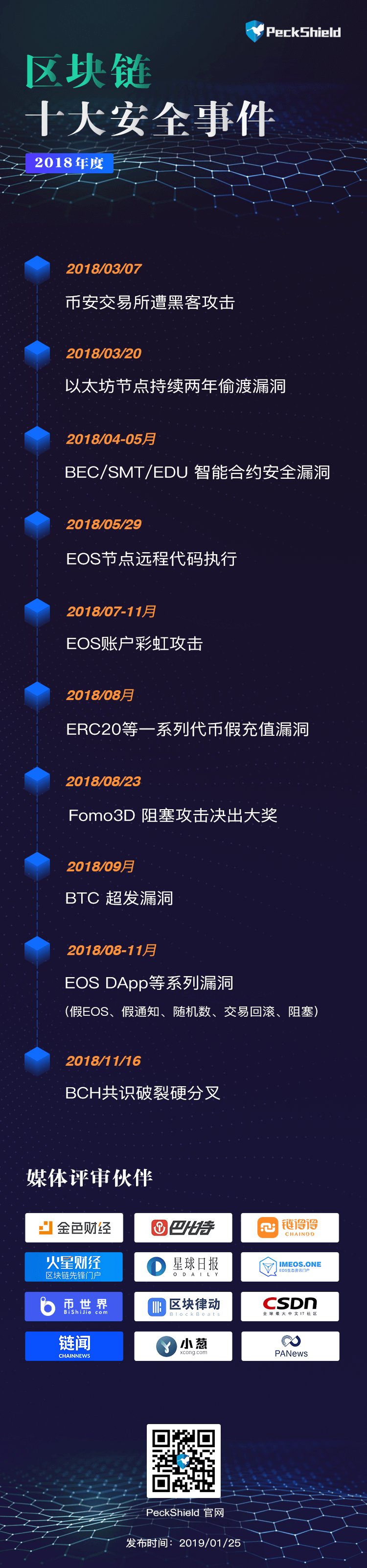 安全事件