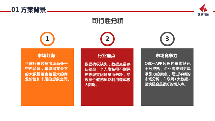 车联网