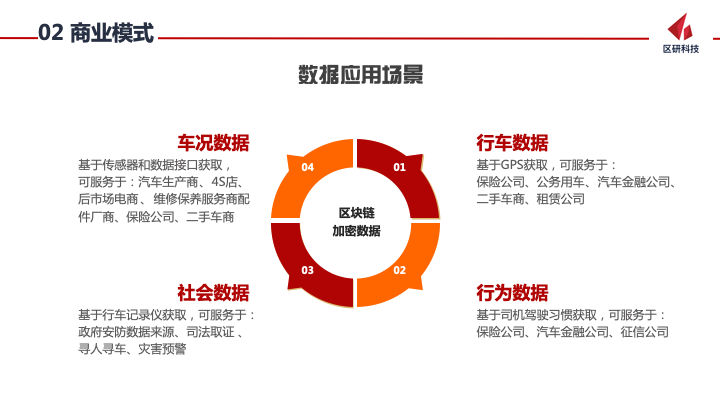 车联网