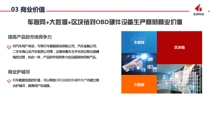 车联网